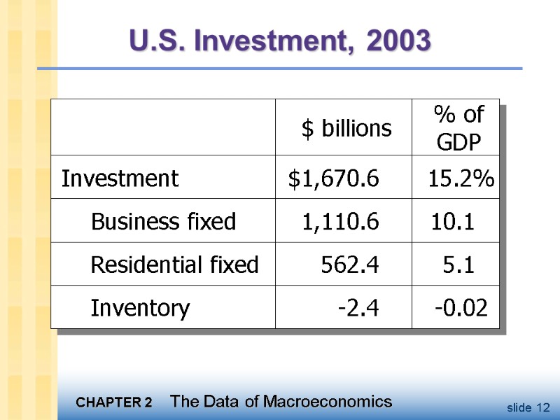 U.S. Investment, 2003